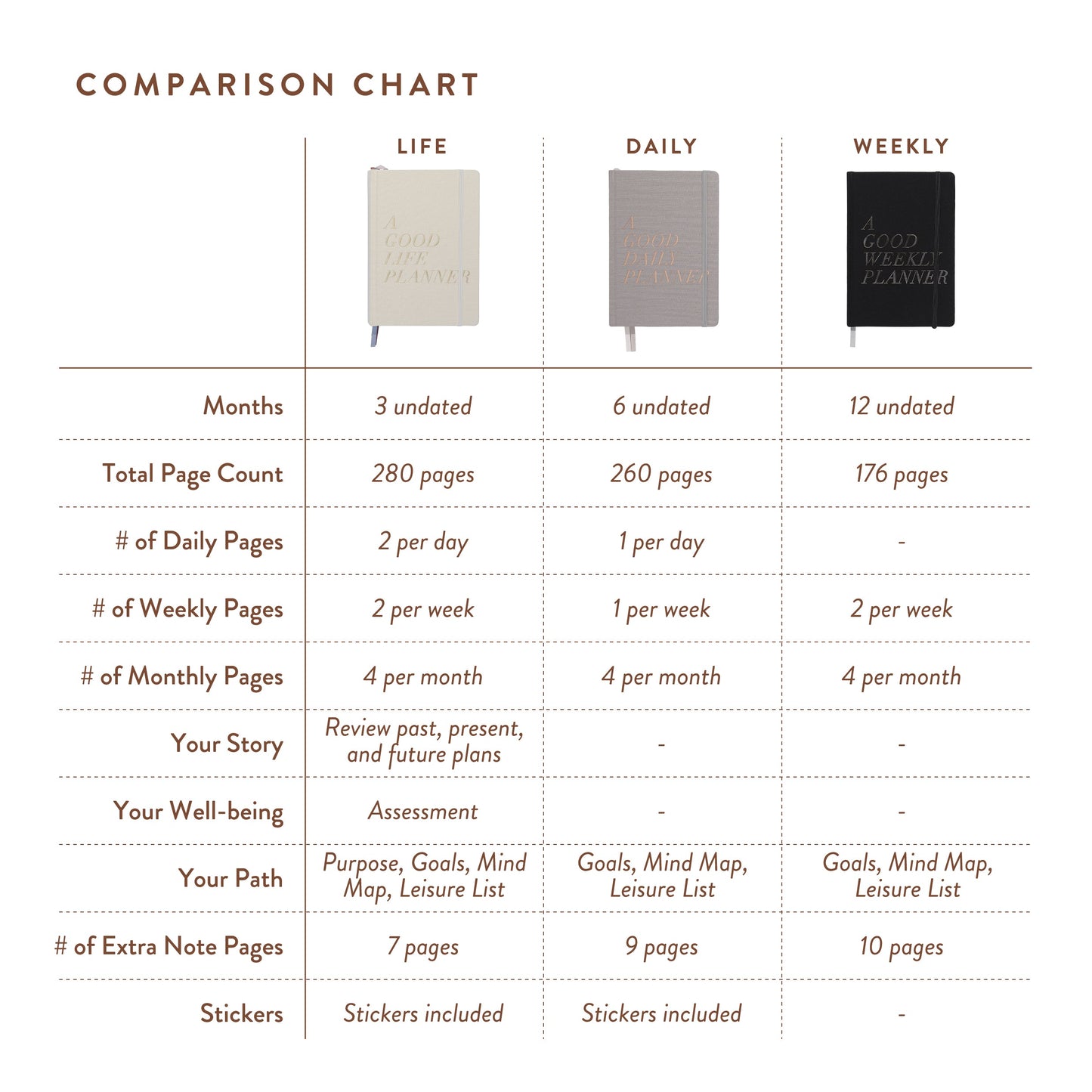 A Good Life Planner - 3-Month Undated Planner